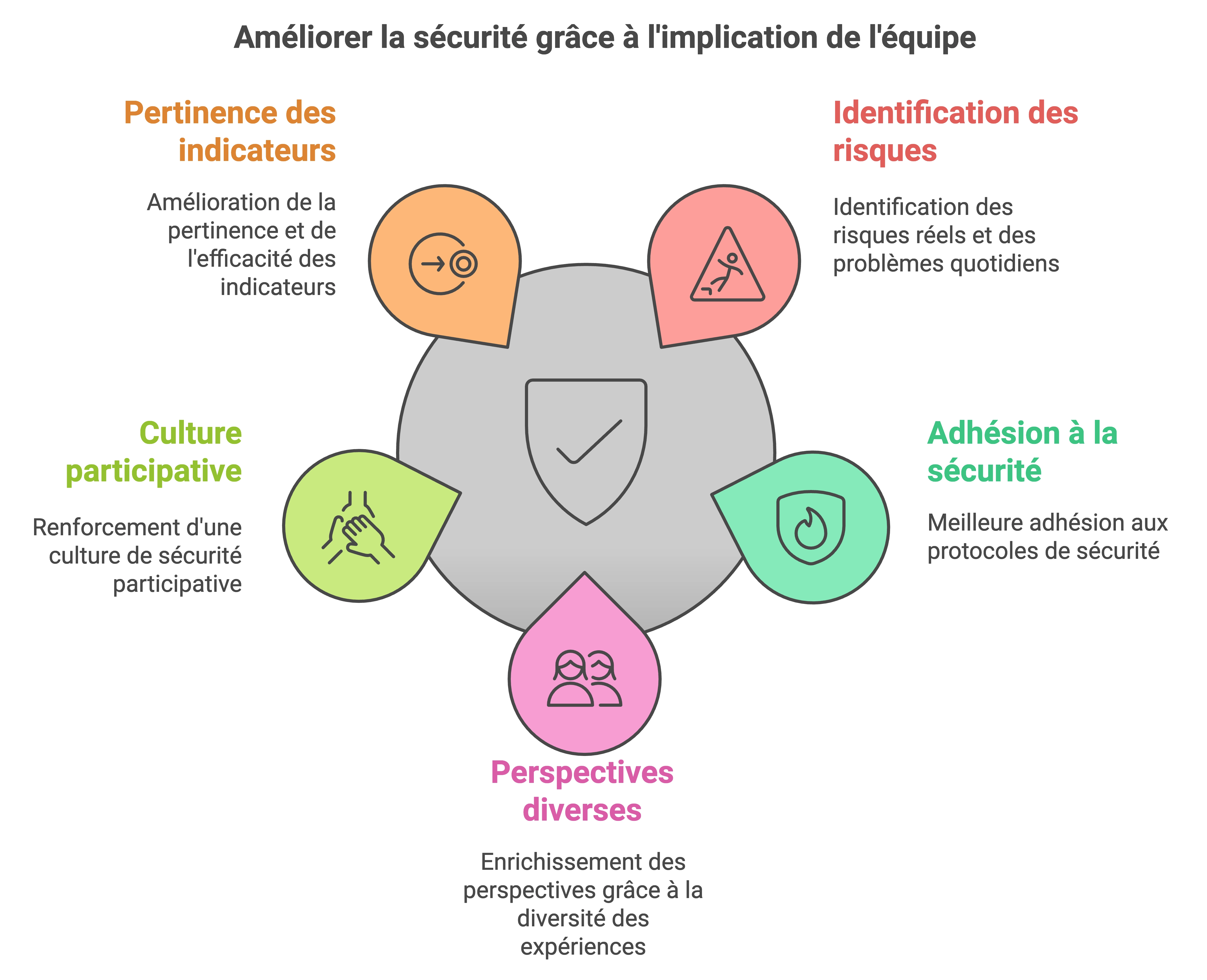 Impliquer vos équipes pour la sécurité du MASE