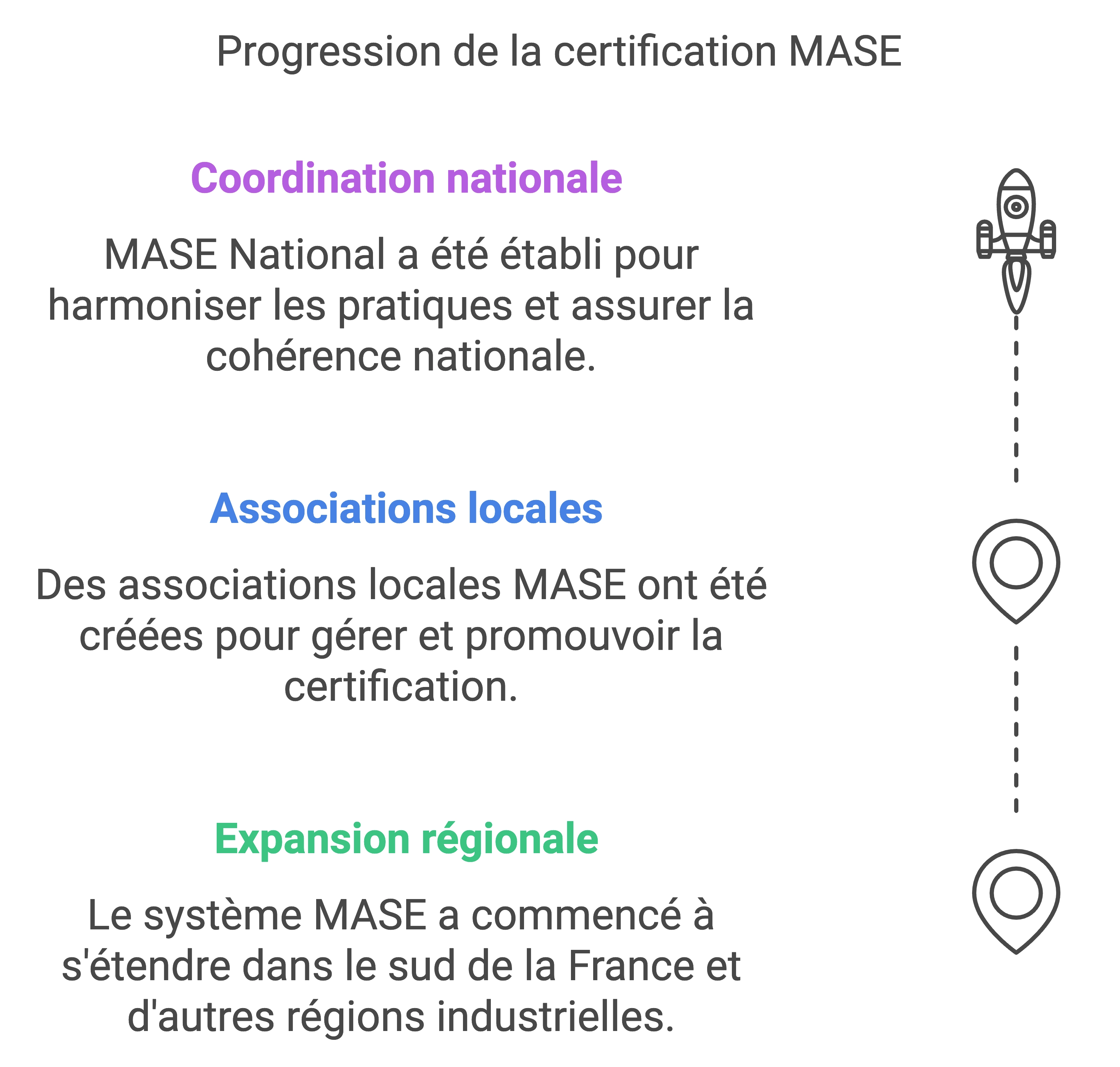 Progression de la certification MASE